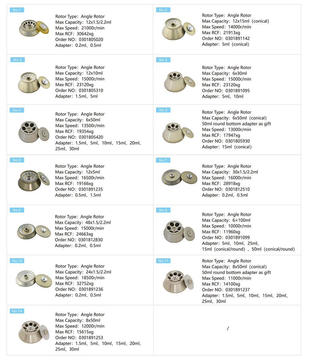 Центробежный сепаратор