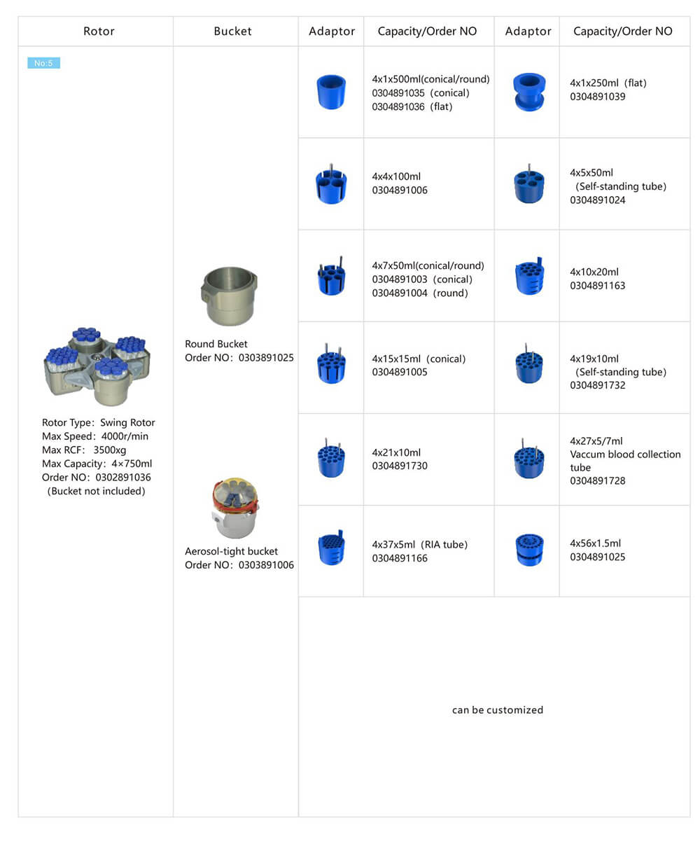 Микро Центрифуга