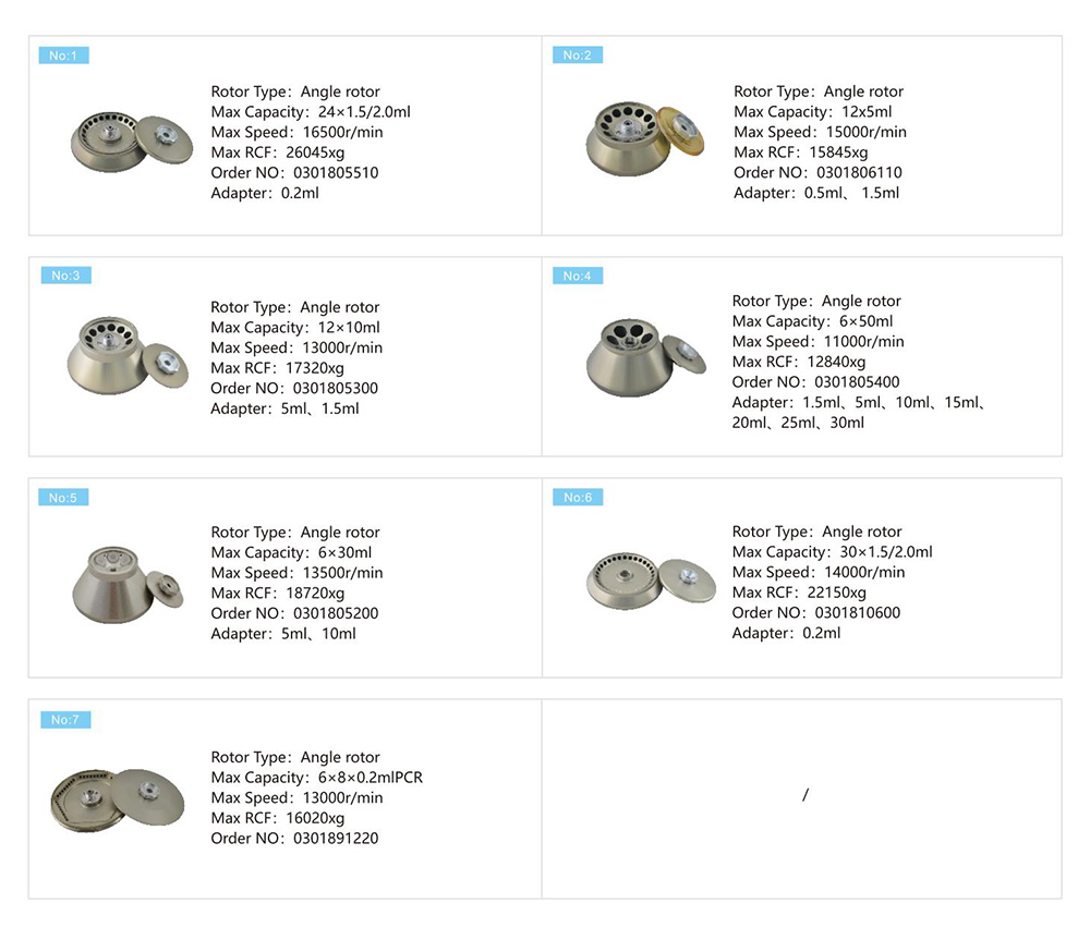 Настольная центрифуга 50 мл Центрифуга H1650