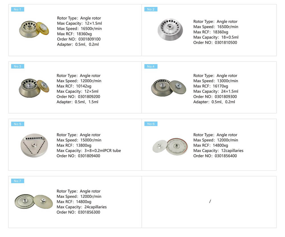 Настольная центрифуга Цена Центрифуга H1650k