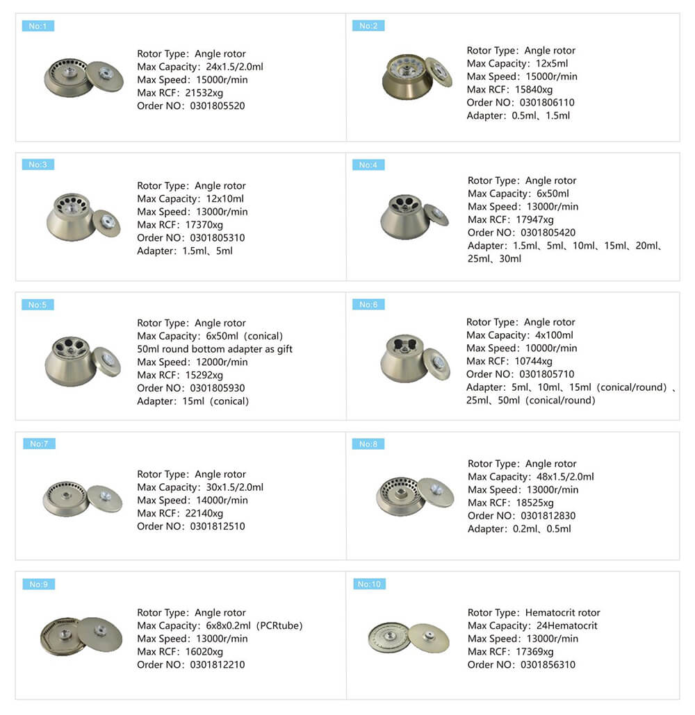 Высокая скорость центрифуги составляет 1,5 мл микроцентрифуги