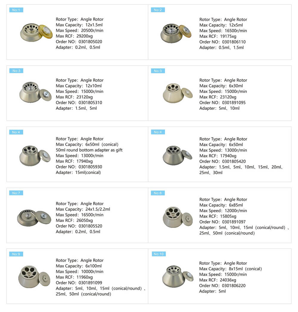 Настольная центрифуга 15 мл