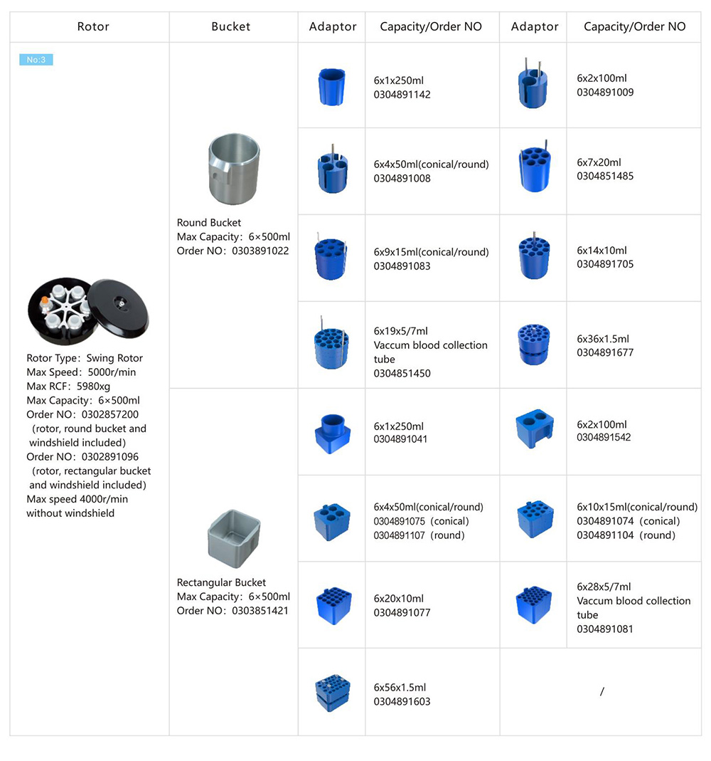 Справьтесь параметр ротора центрифуги низкоскоростной центрифуги большой емкости КЛ5 4 кс1000мЛ