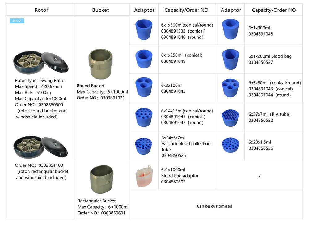 Параметр ротора проточная центрифуга VORTEX 6K 6x1000 мл низкоскоростная охлаждаемая центрифуга
