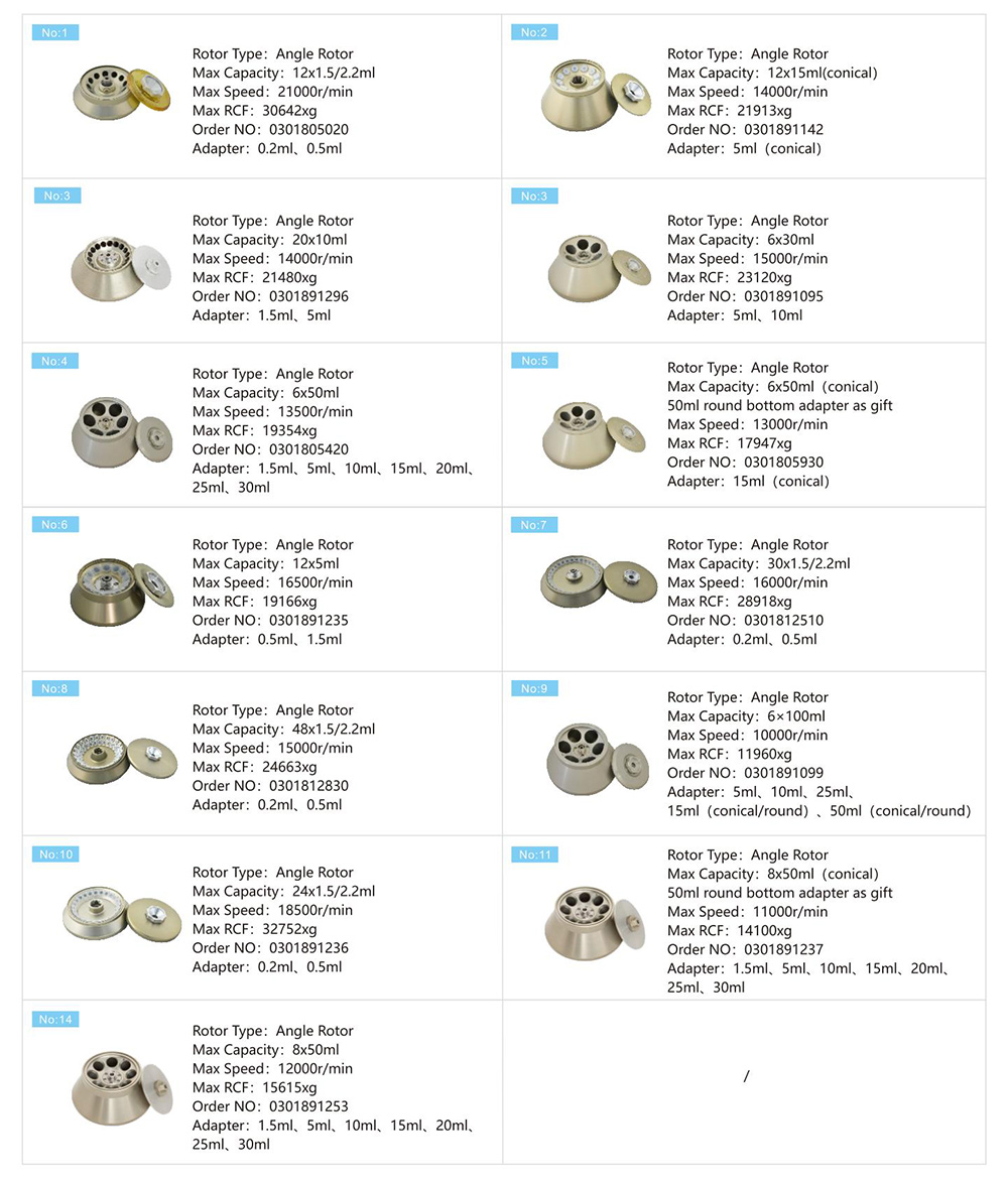 Параметр ротора дизельного фильтра центрифуги CH210R 4x750mL Высокоскоростная охлажденная центрифуга