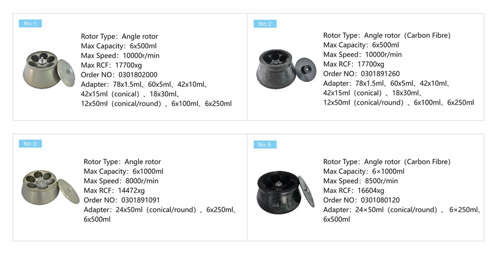 Параметр ротора фильтрации центрифугирования VORTEX 10K 6x1000mL Высокоскоростная охлаждаемая центрифуга