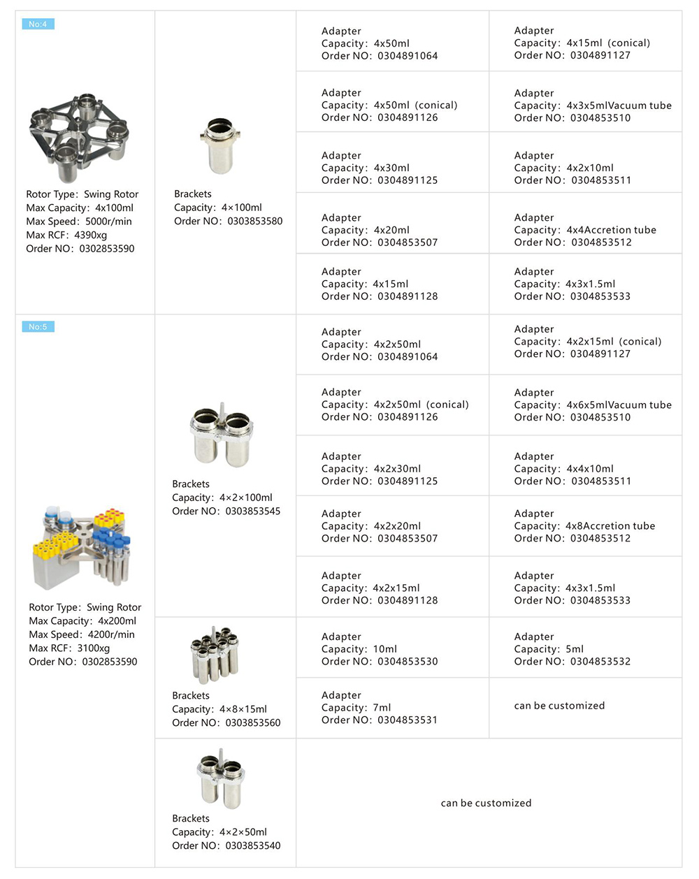 Настольная низкая скорость центрифуги