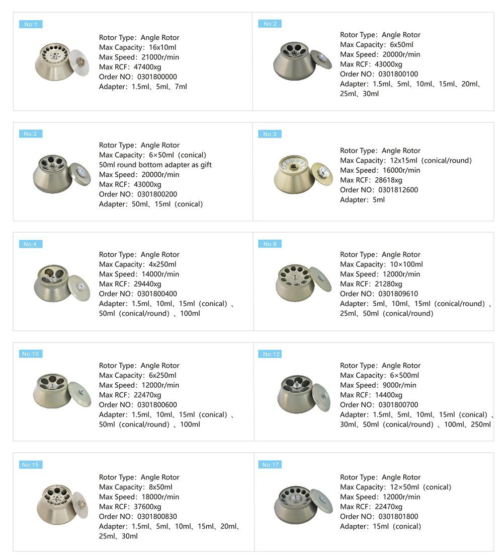 Параметр ротора машины непрерывной центрифуги GL-21M 4x750 мл Высокоскоростная охлажденная центрифуга