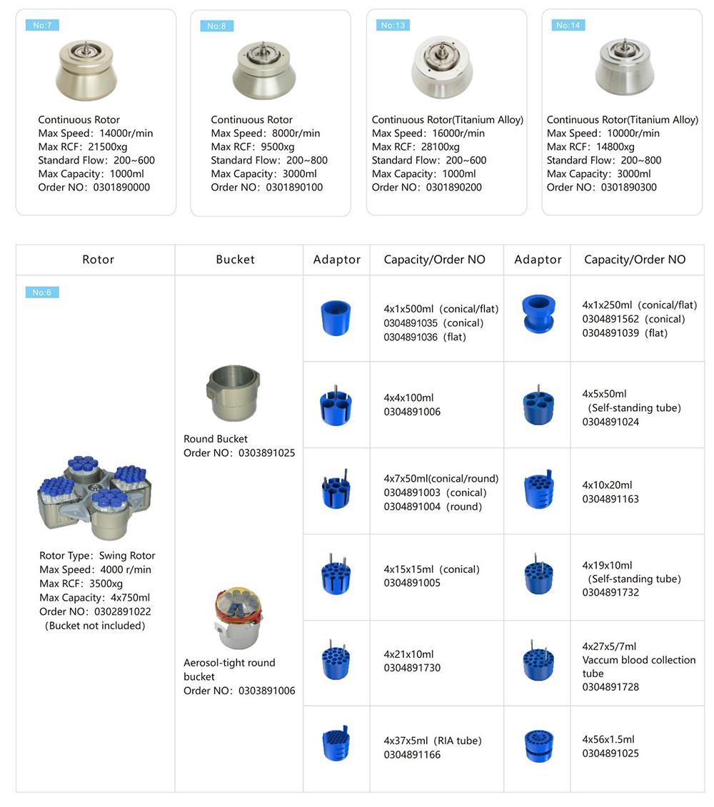 Непрерывный параметр ротора центрифуги стога диска GL-21M центрифуги 4 кс 750 мЛ высокоскоростной охлажденной