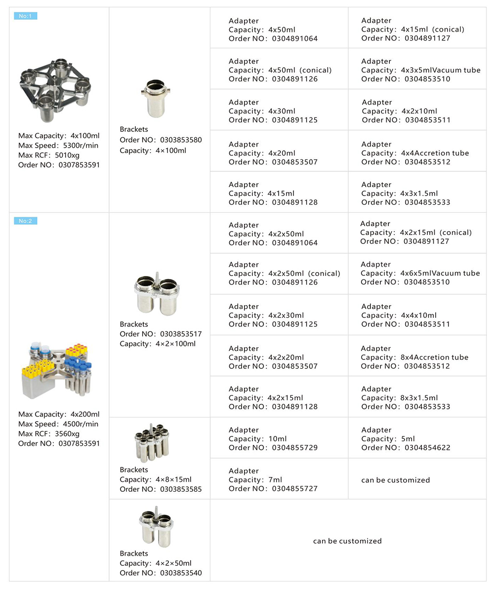 Параметр ротора настольная центрифуги L530R 4x250 мл низкоскоростная охлажденная центрифуга