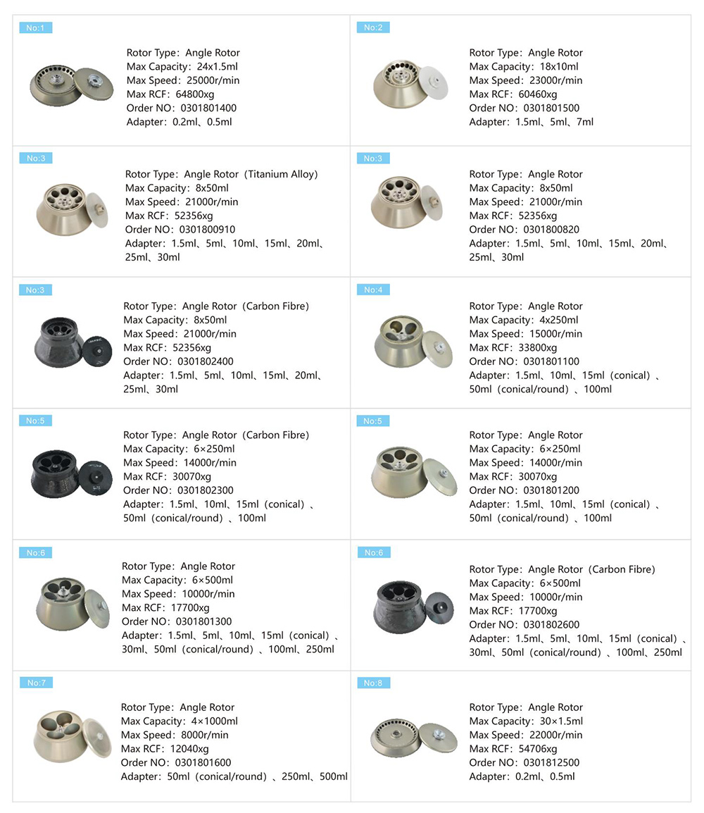 Параметр ротора проточная центрифуга H2500R-2 4x1000 мл Высокоскоростная охлажденная центрифуга