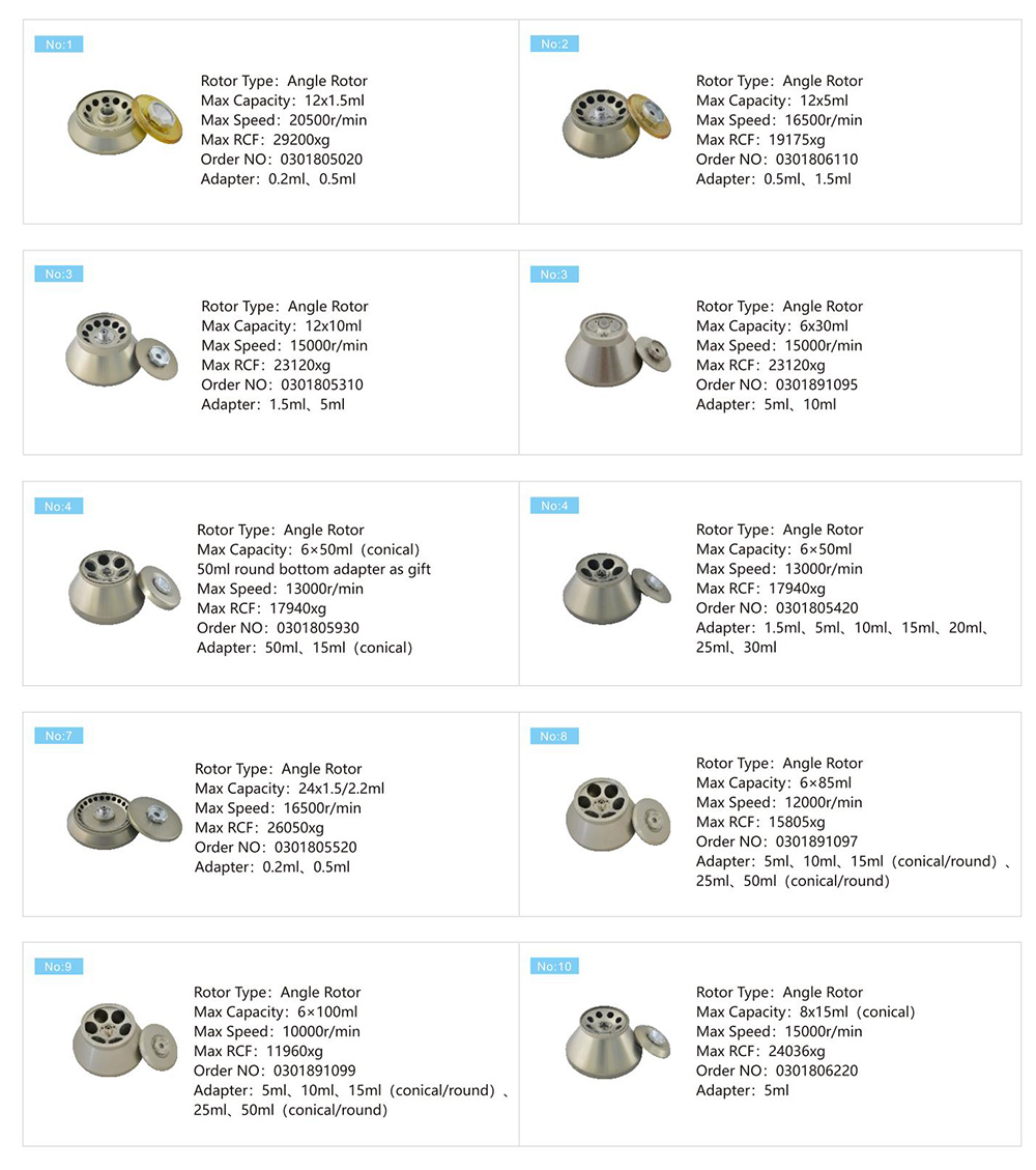 Параметр ротора скорости центрифуги ДНК H2050R-1 4x750 мл высокоскоростная охлажденная центрифуга